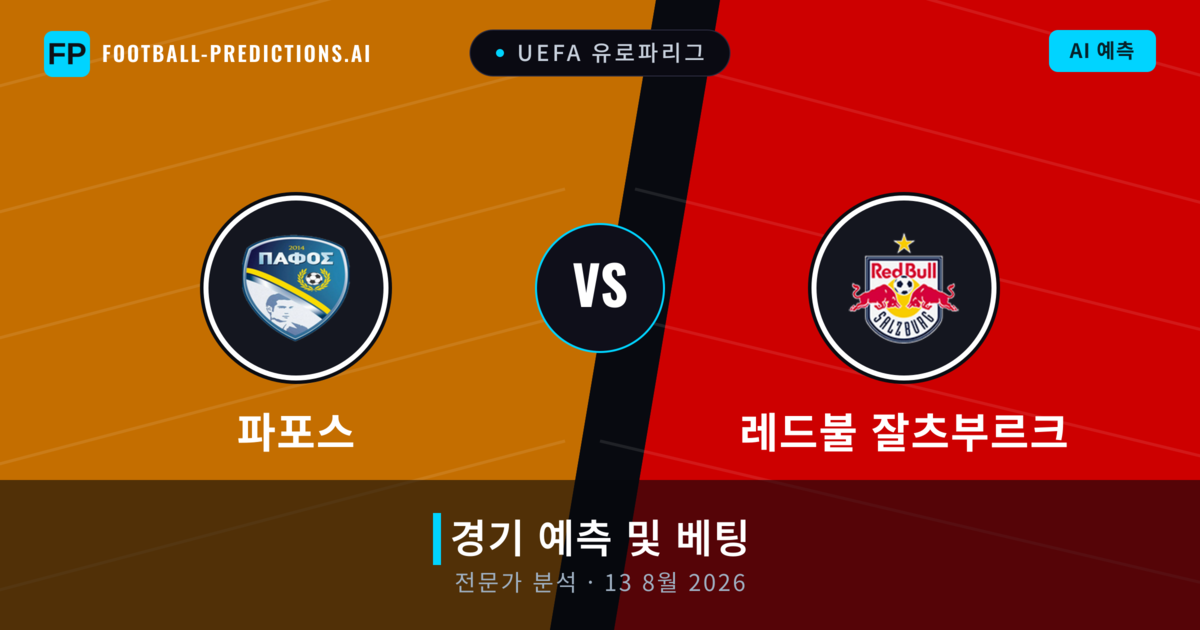 파포스 대 레드불 잘츠부르크 — 경기 예측 및 프리뷰