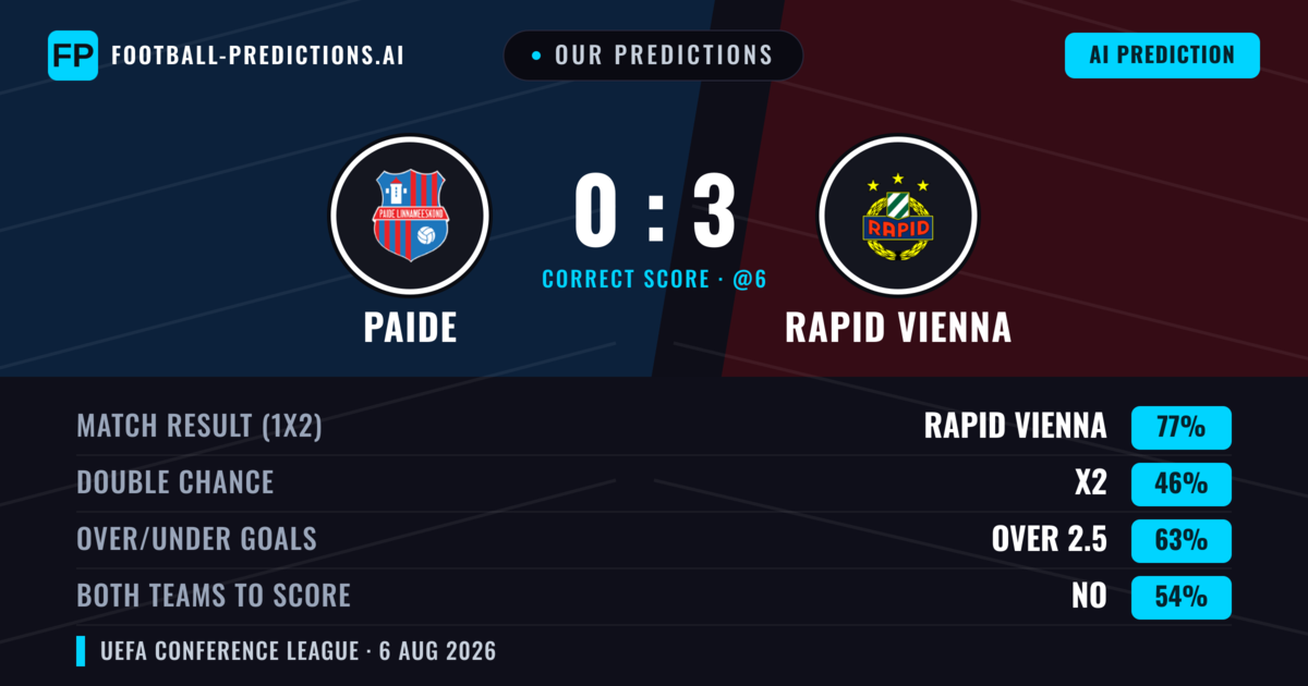 Our Predictions: Paide vs Rapid Vienna — Rapid Vienna — Win (78%); over 2.5; Both teams to score: No
