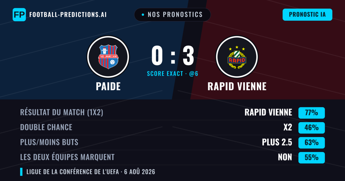 Nos pronostics: Paide vs Rapid Vienne — Rapid Vienne — Victoire (78%); Plus 2.5; Les deux marquent : Non