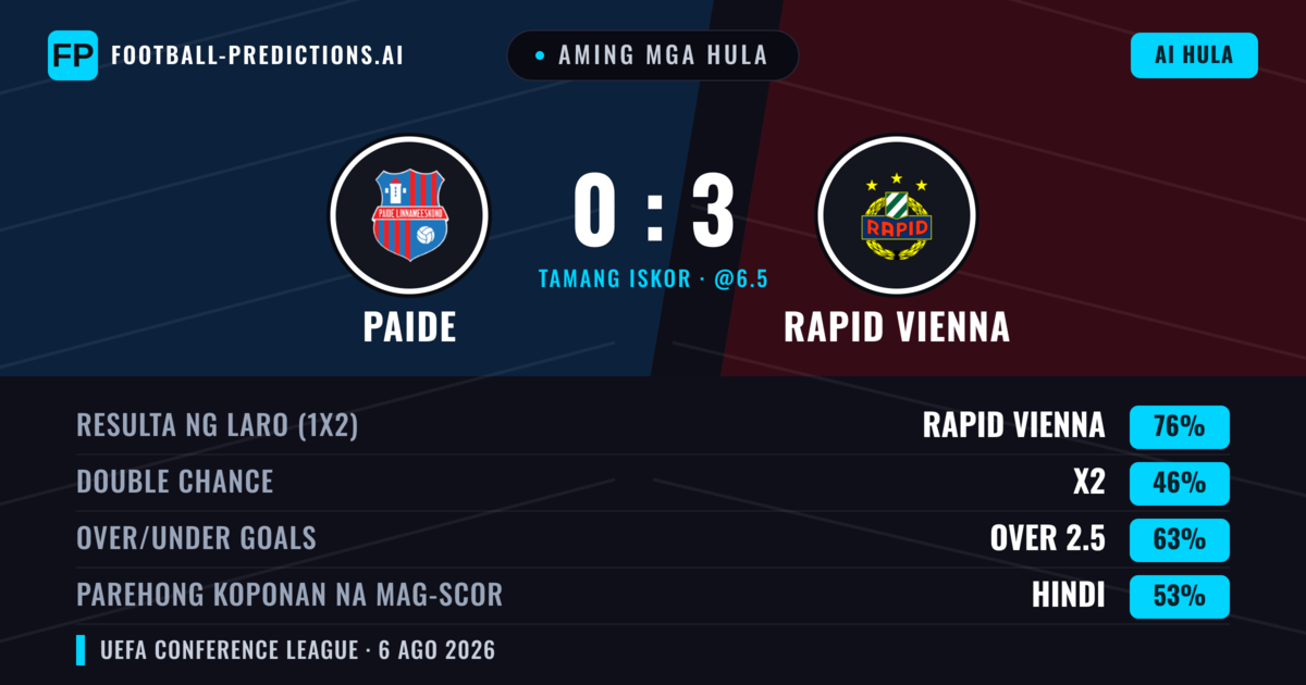 Aming mga hula: Paide vs Rapid Vienna — Rapid Vienna — Manalo (78%); Over 2.5; Parehong magbubuo: Hindi