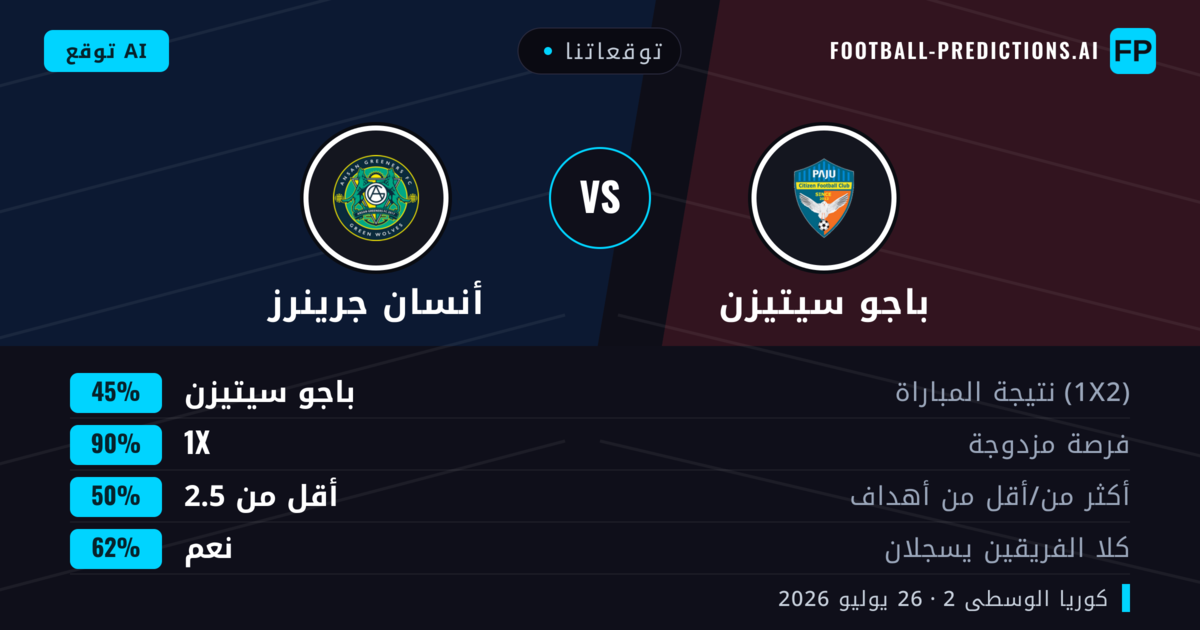 توقعاتنا: باجو سيتيزن ضد أنسان جرينرز — باجو سيتيزن — فوز (52%); أكثر من 2.5; هدفين أو أكثر