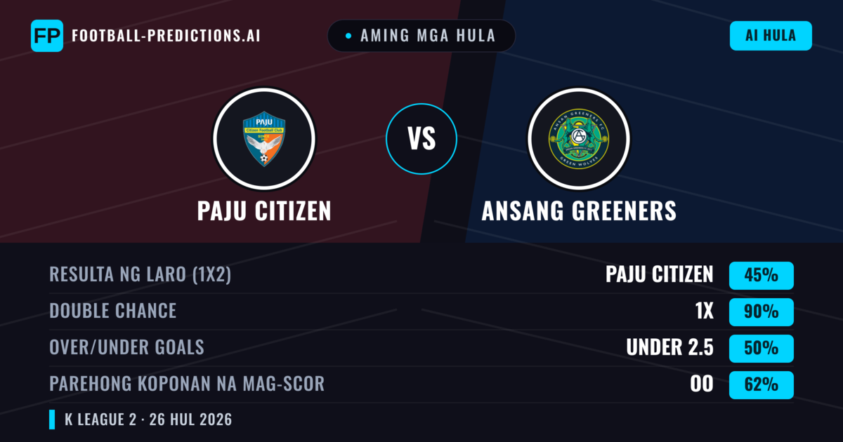 Aming mga hula: Paju Citizen vs Ansang Greeners — Paju Citizen — Manalo (52%); Over 2.5; Parehong magbubuo: Oo