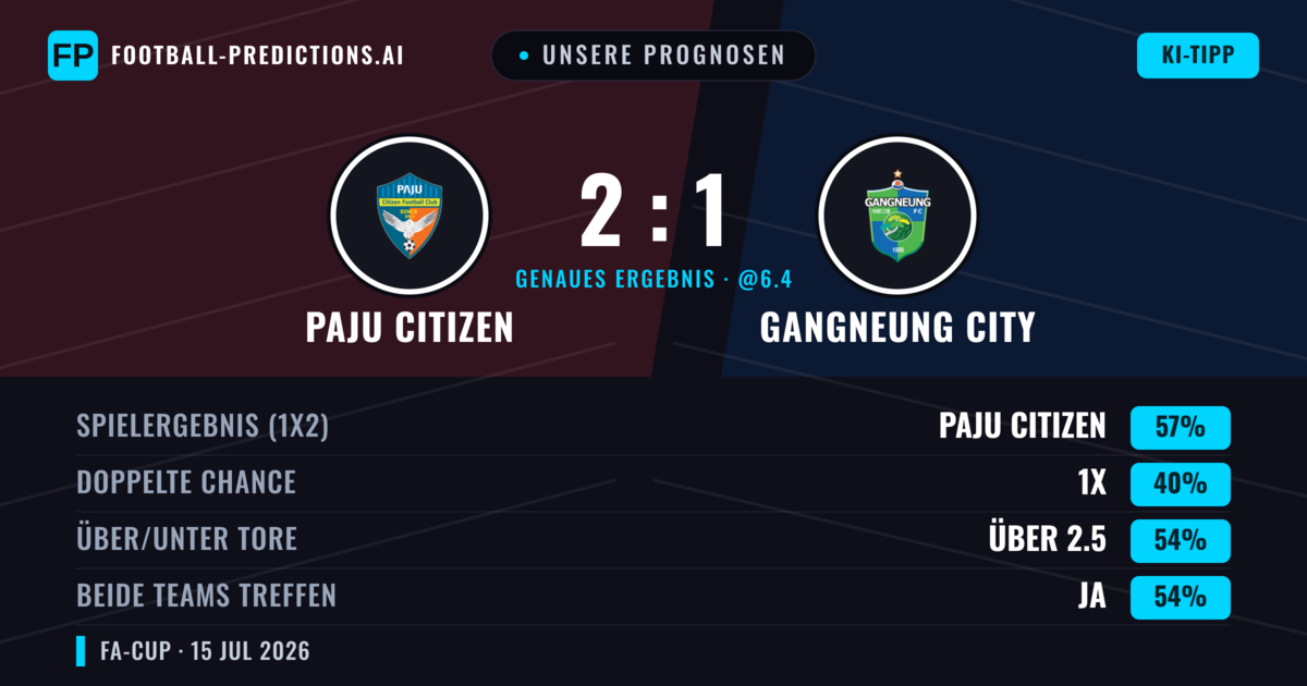 Unsere Prognosen: Paju Citizen vs Gangneung City — Paju Citizen — Sieg (56%); Über 2.5; Beide treffen: Ja