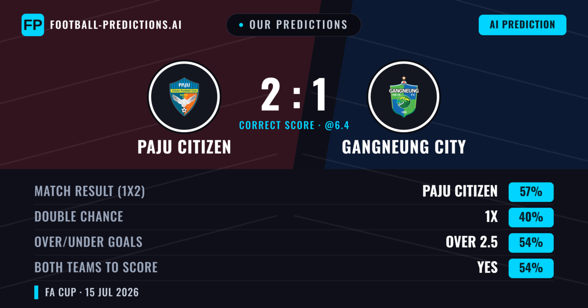 Our Predictions: Paju Citizen vs Gangneung City — Paju Citizen — Win (55%); over 2.5; Both teams to score: Yes