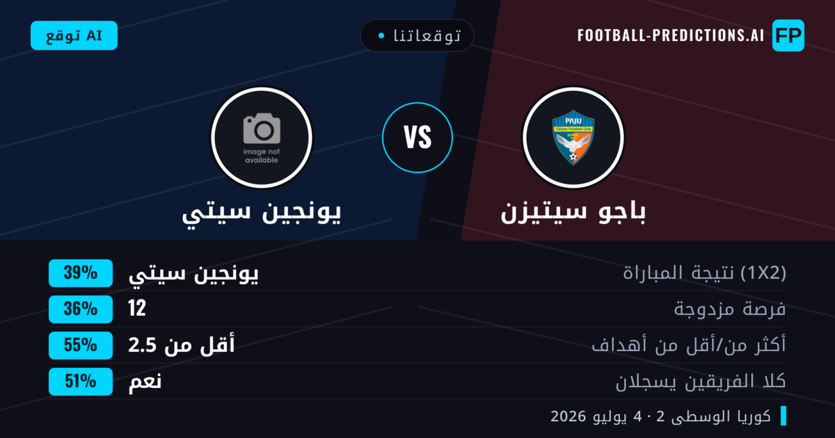 توقعاتنا: باجو سيتيزن ضد يونجين سيتي — يونجين سيتي — فوز (40%); أقل من 2.5; هدفين أو أكثر