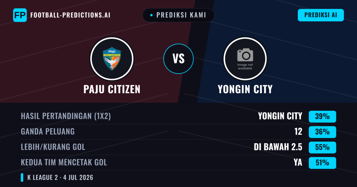 Prediksi kami: Paju Citizen vs Yongin City — Yongin City — Menang (40%); Kurang 2.5; Kedua tim mencetak gol: Ya