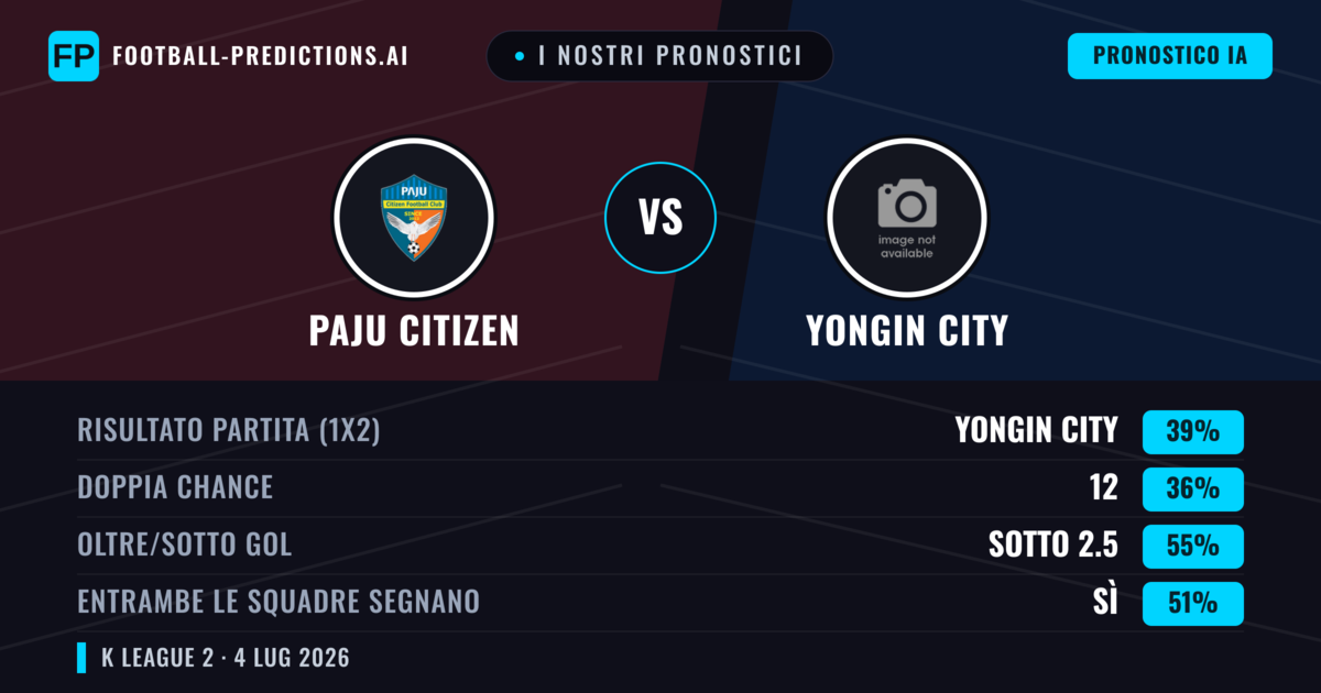 I nostri pronostici: Paju Citizen vs Yongin City — Yongin City — Vince (40%); Sotto 2.5; Entrambe segnano: Sì