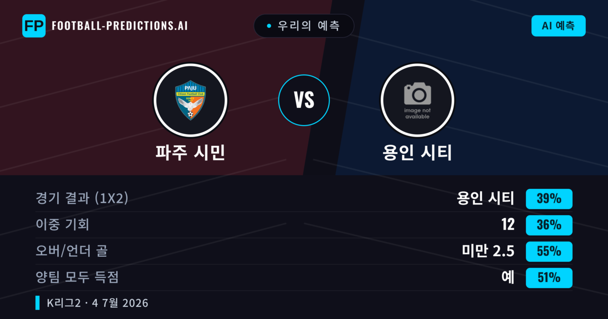 우리의 예측: 파주 시민 vs 용인 시티 — 용인 시티 — 승리 (40%); 미만 2.5; 양팀 모두 득점: 예