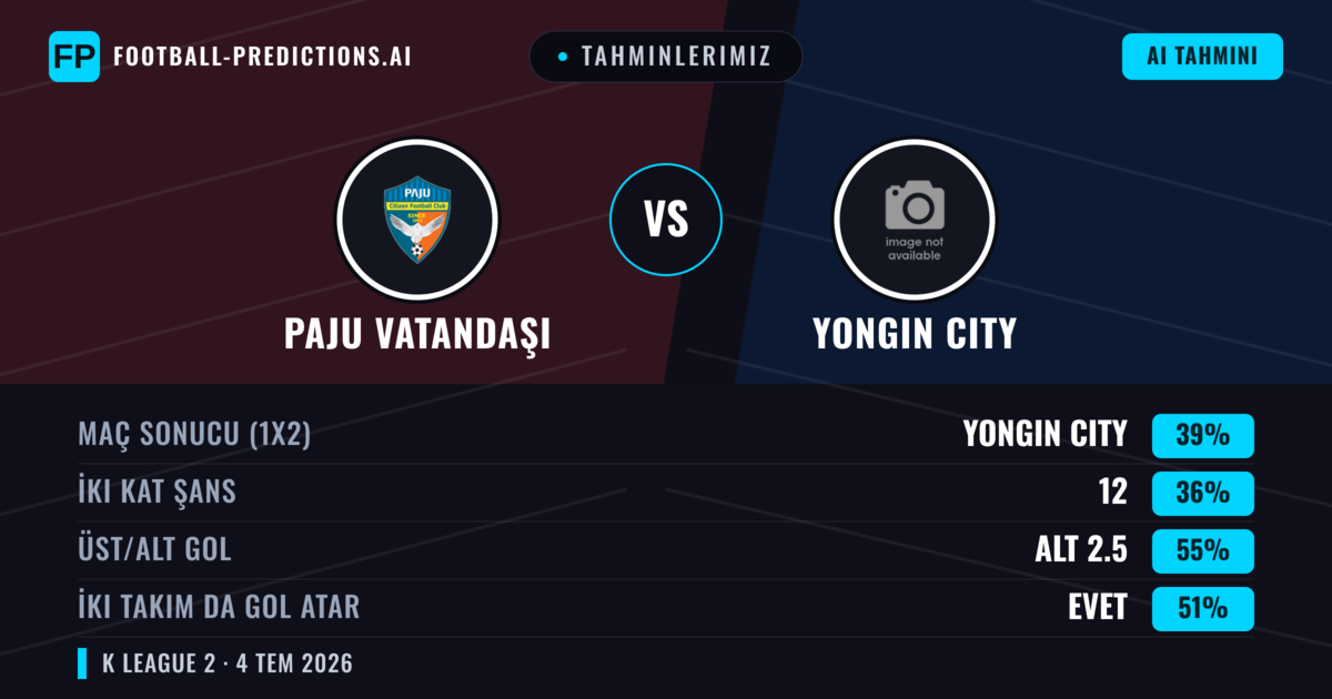 Tahminlerimiz: Paju Vatandaşı vs Yongin City — Yongin City — Kazanmak (40%); Alt 2.5; İki taraf da gol atar: Evet