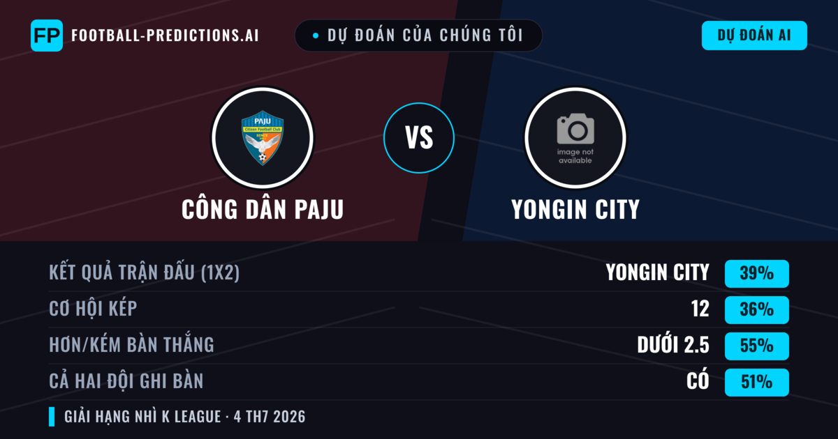 Dự đoán của chúng tôi: Công dân Paju vs Yongin City — Yongin City — Thắng (38%); Ít hơn 2.5; Cả hai ghi bàn: Có