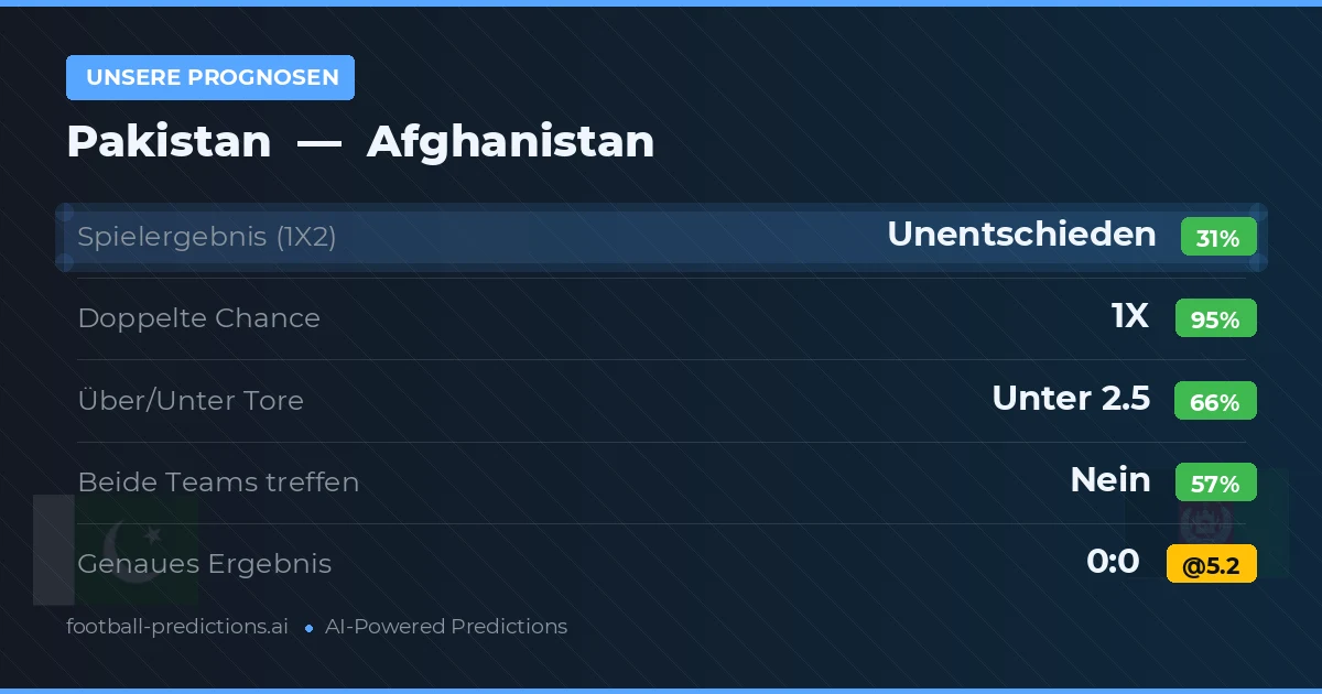 Unsere Prognosen: Pakistan vs Afghanistan