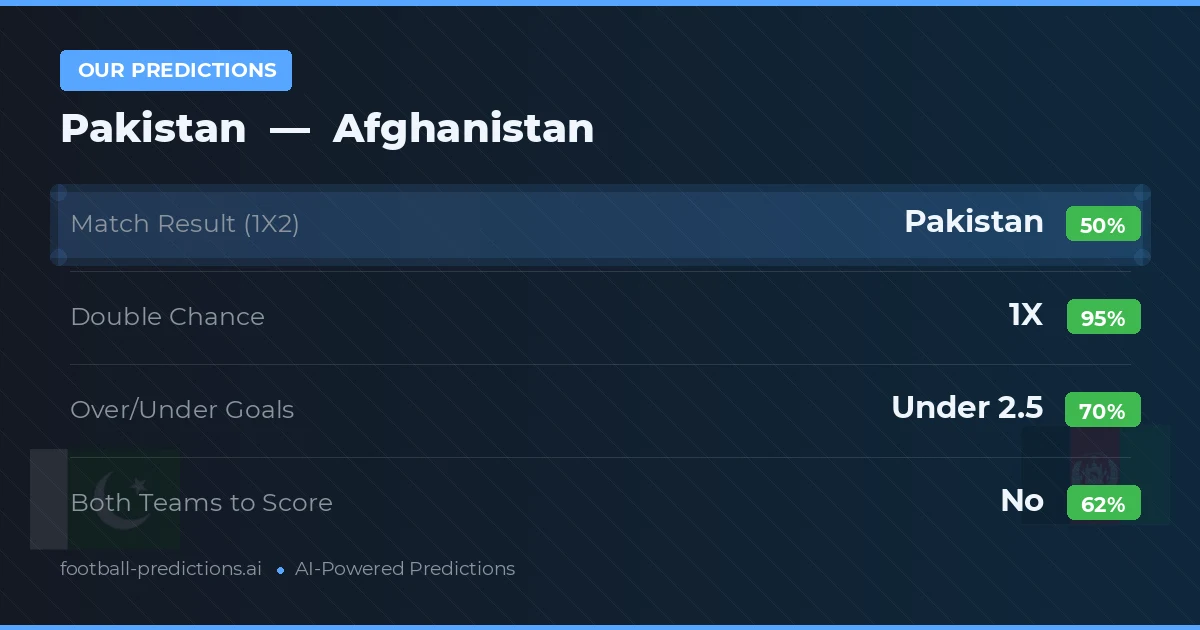 Our Predictions: Pakistan vs Afghanistan