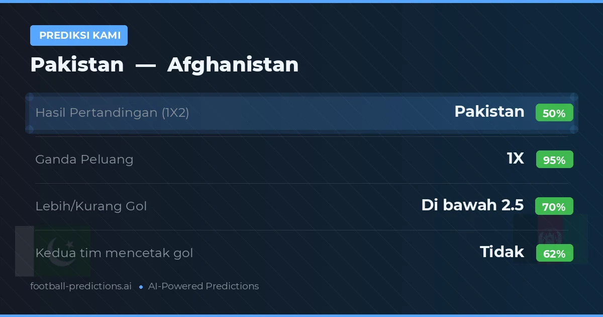 Prediksi kami: Pakistan vs Afganistan