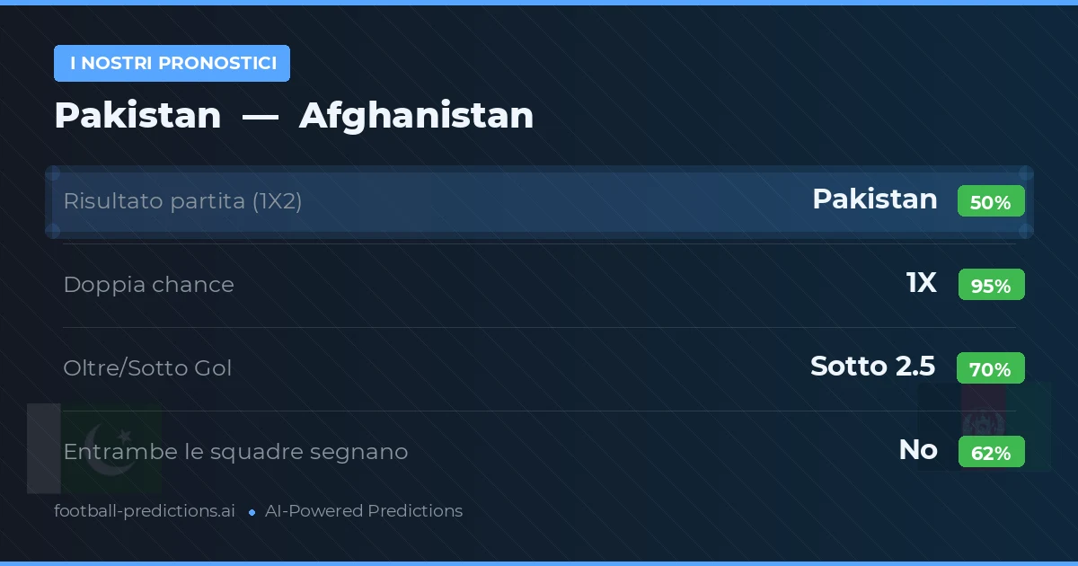 I nostri pronostici: Pakistan vs Afghanistan