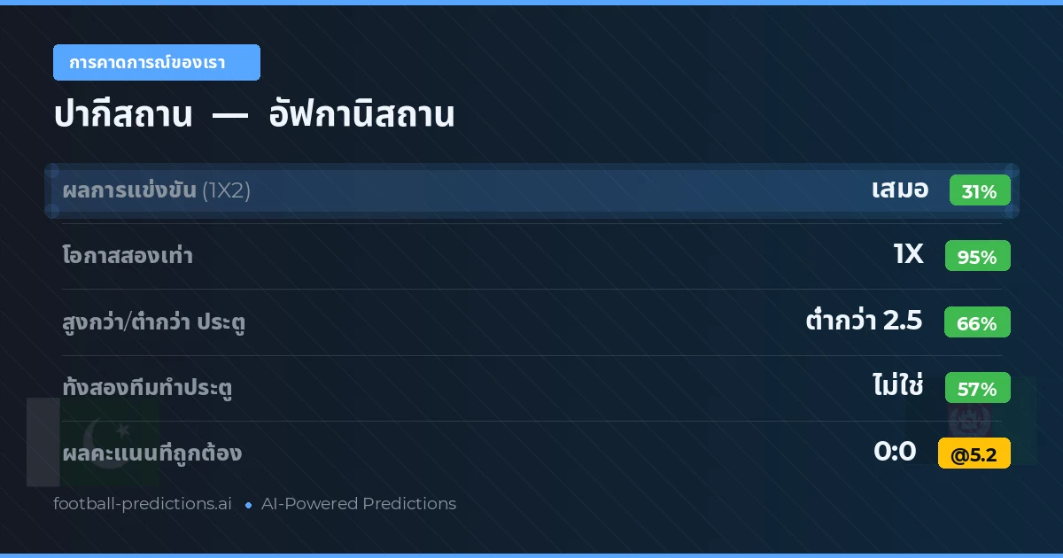 การคาดการณ์ของเรา: ปากีสถาน vs อัฟกานิสถาน