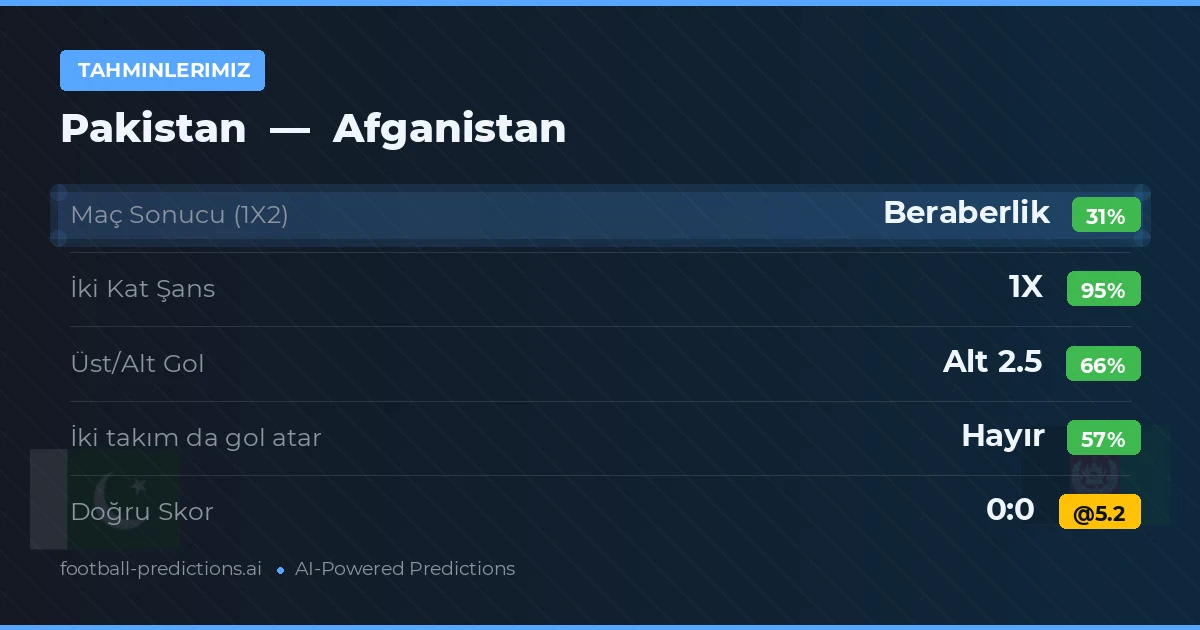 Tahminlerimiz: Pakistan vs Afganistan