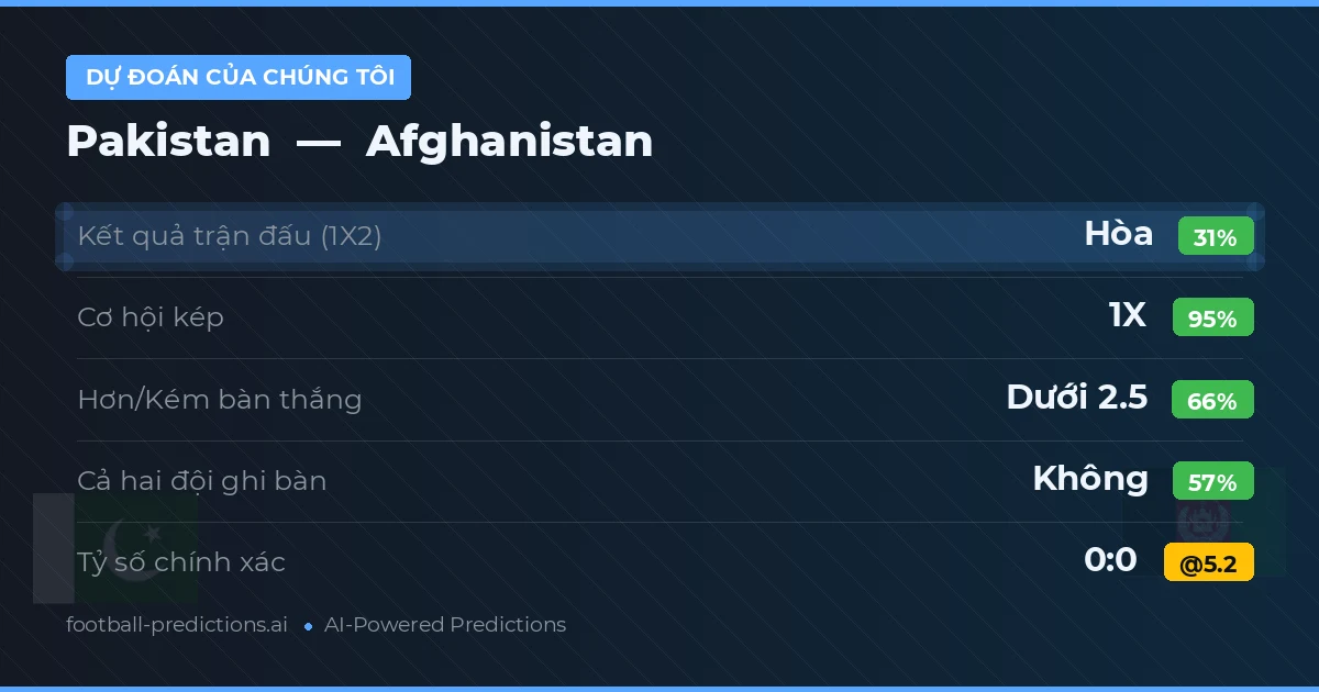 Dự đoán của chúng tôi: Pakistan vs Afghanistan
