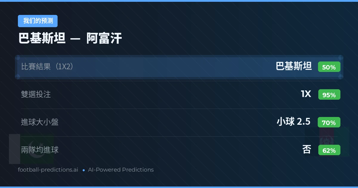 我们的预测: 巴基斯坦 對 阿富汗