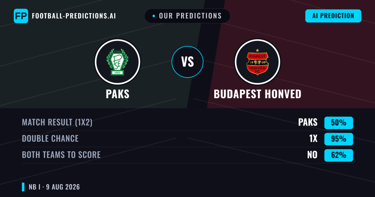 Our Predictions: Paks vs Budapest Honved — Draw (50%); Both teams to score: No
