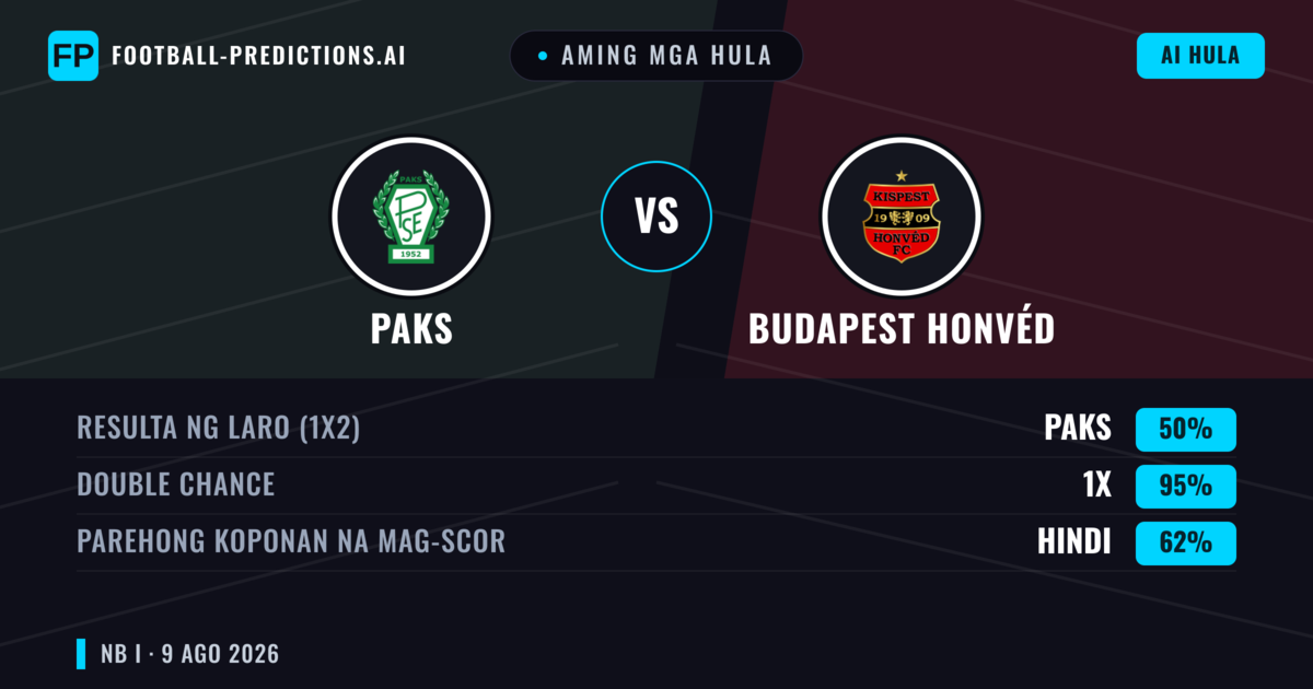 Aming mga hula: Paks vs Budapest Honvéd — Draw (50%); Parehong magbubuo: Hindi