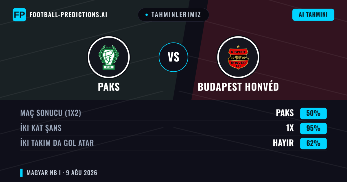 Tahminlerimiz: Paks vs Budapest Honvéd — Beraberlik (50%); İki taraf da gol atar: Hayır