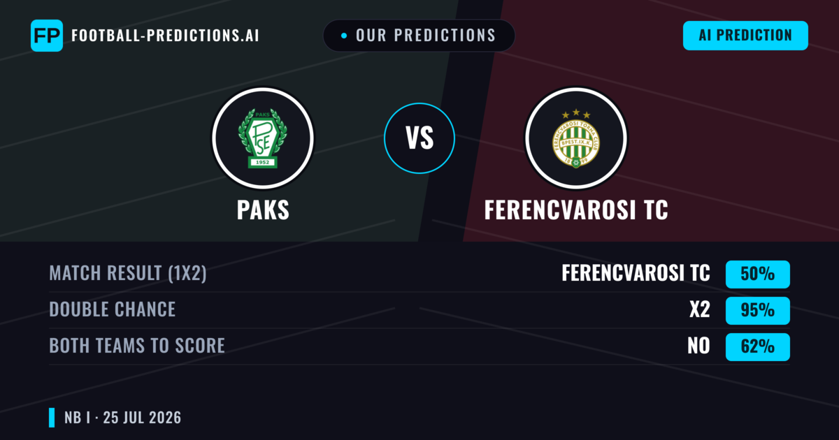 Our Predictions: Paks vs Ferencvarosi TC — Draw (50%); Both teams to score: No