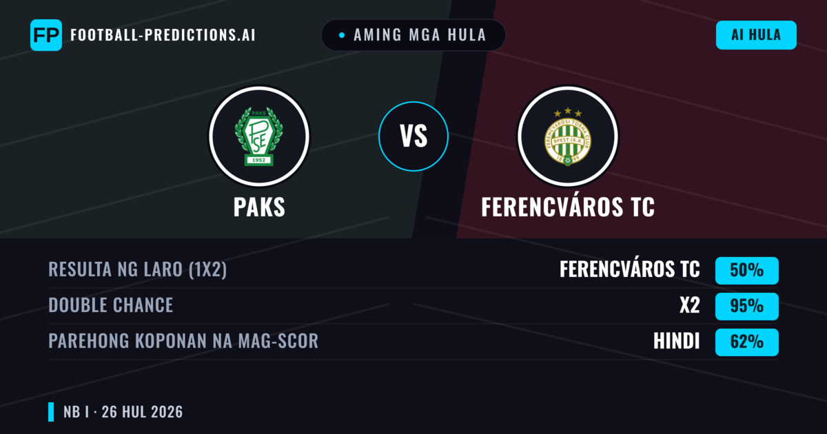 Aming mga hula: Paks vs Ferencváros TC — Ferencváros TC — Manalo (56%); Over 2.5; Parehong magbubuo: Oo
