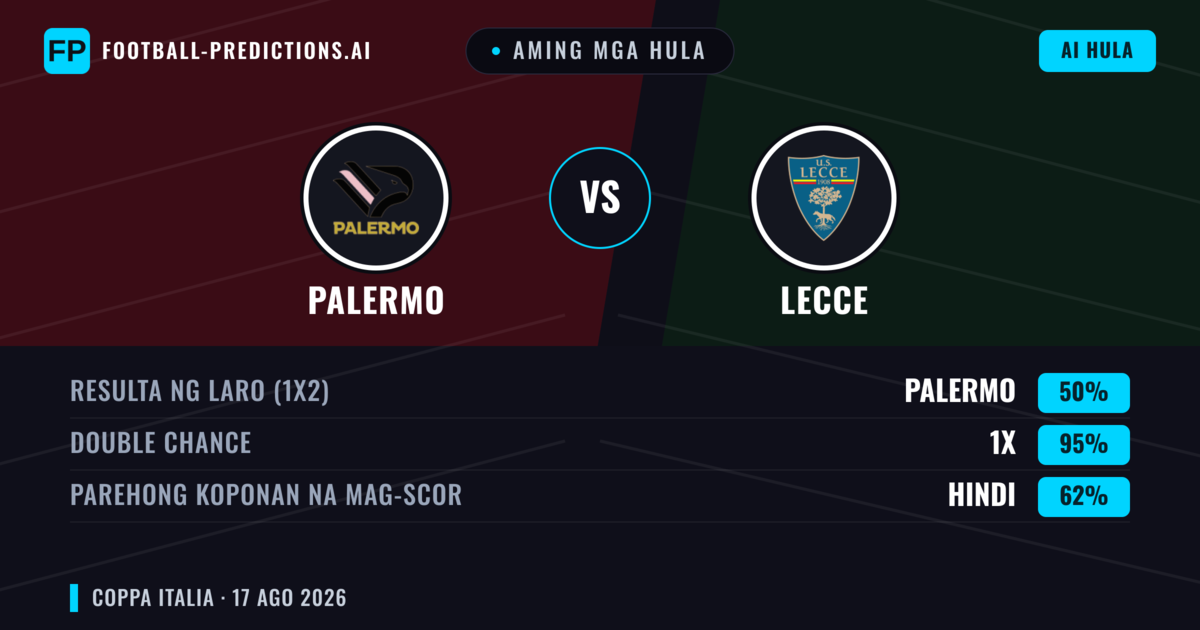 Aming mga hula: Palermo vs Lecce — Palermo — Manalo (41%); Under 2.5; Parehong magbubuo: Oo