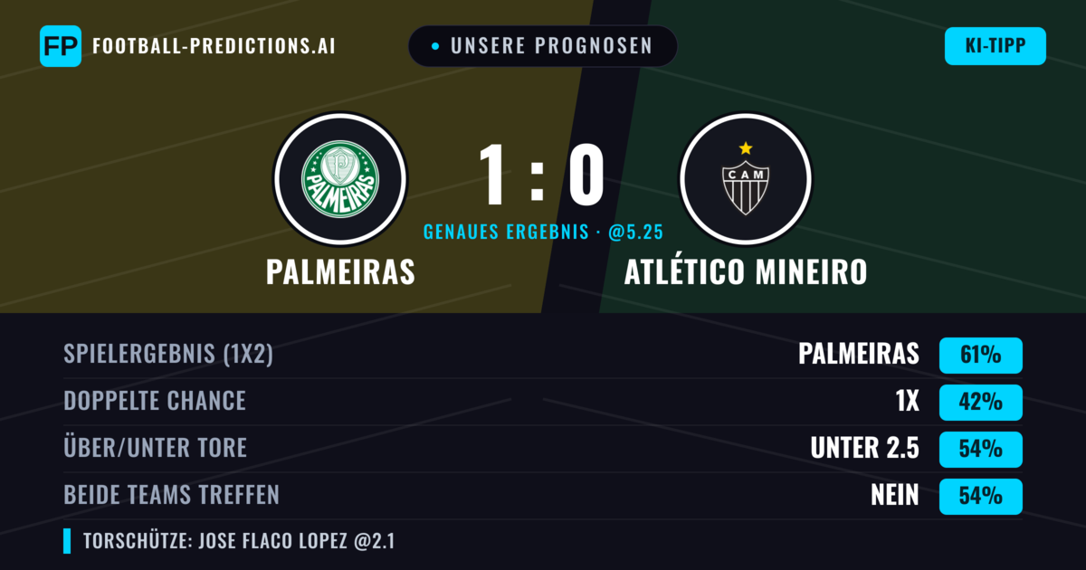 Unsere Prognosen: Palmeiras vs Atlético Mineiro — Palmeiras — Sieg (60%); Unter 2.5; Beide treffen: Nein