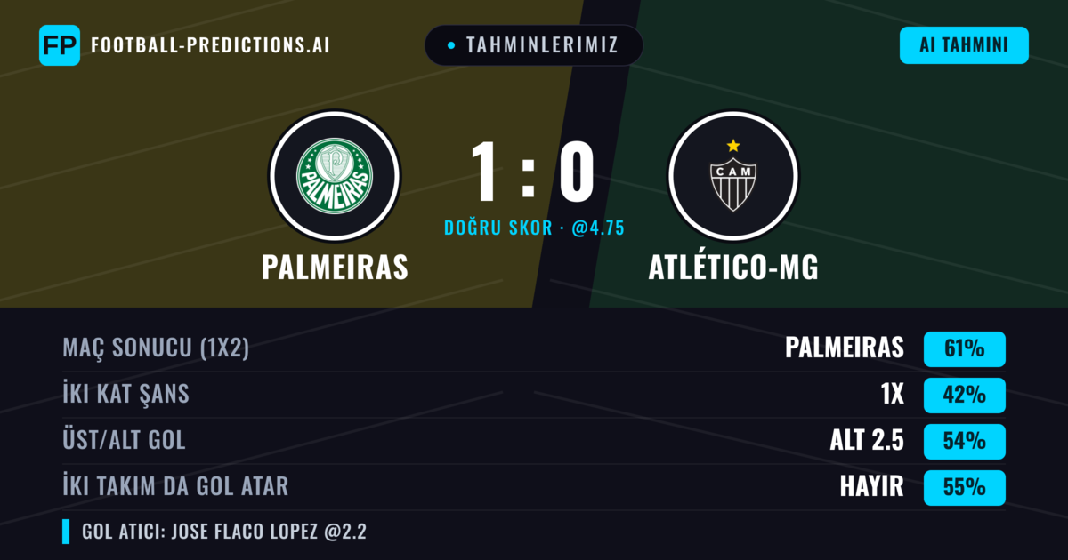 Tahminlerimiz: Palmeiras vs Atlético-MG — Palmeiras — Kazanmak (60%); Alt 2.5; İki taraf da gol atar: Hayır