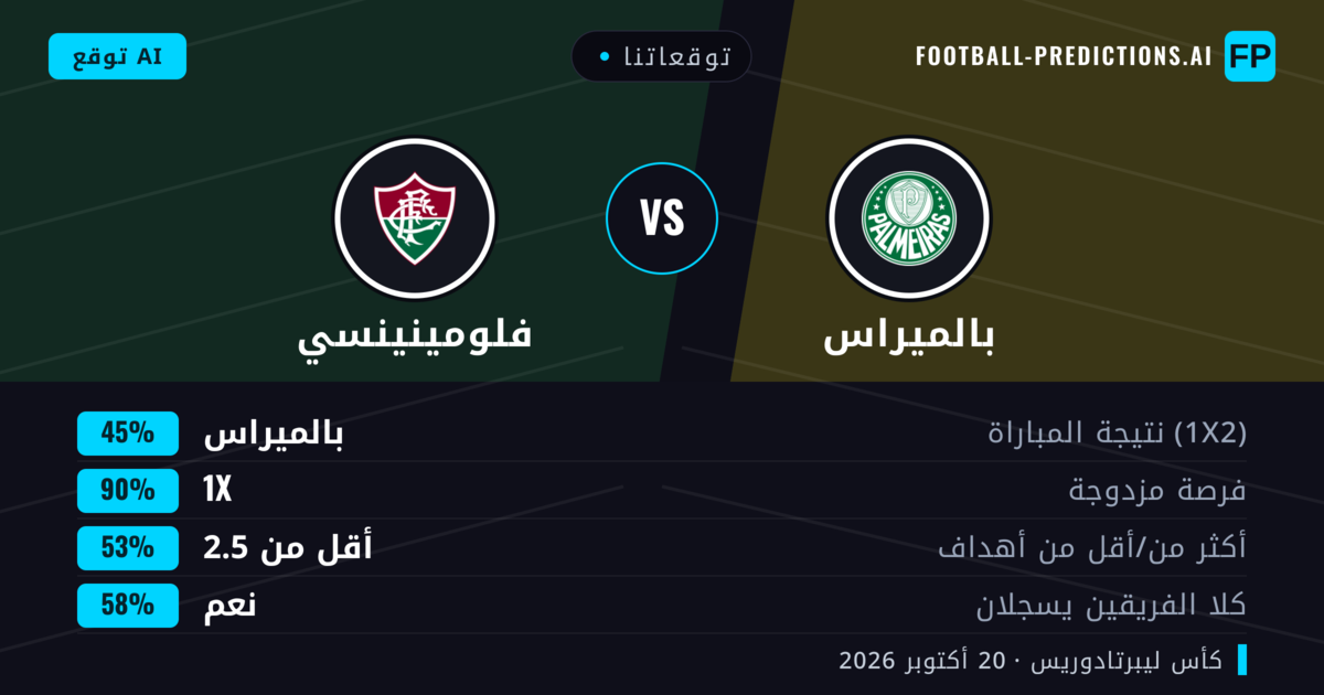 توقعاتنا: بالميراس ضد فلومينينسي — تعادل (45%); أقل من 2.5; هدفين أو أكثر