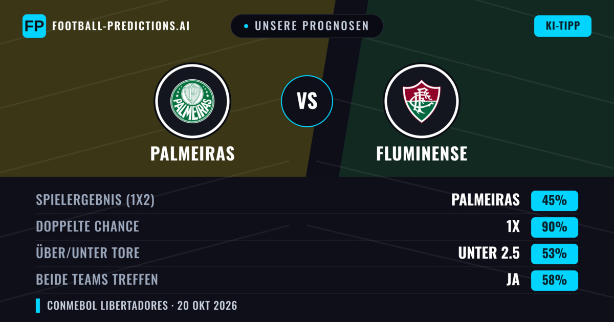 Unsere Prognosen: Palmeiras vs Fluminense — Unentschieden (45%); Unter 2.5; Beide treffen: Ja