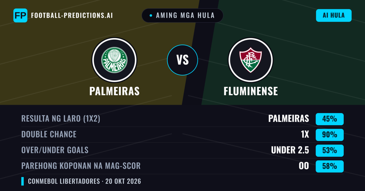 Aming mga hula: Palmeiras vs Fluminense — Draw (45%); Under 2.5; Parehong magbubuo: Oo