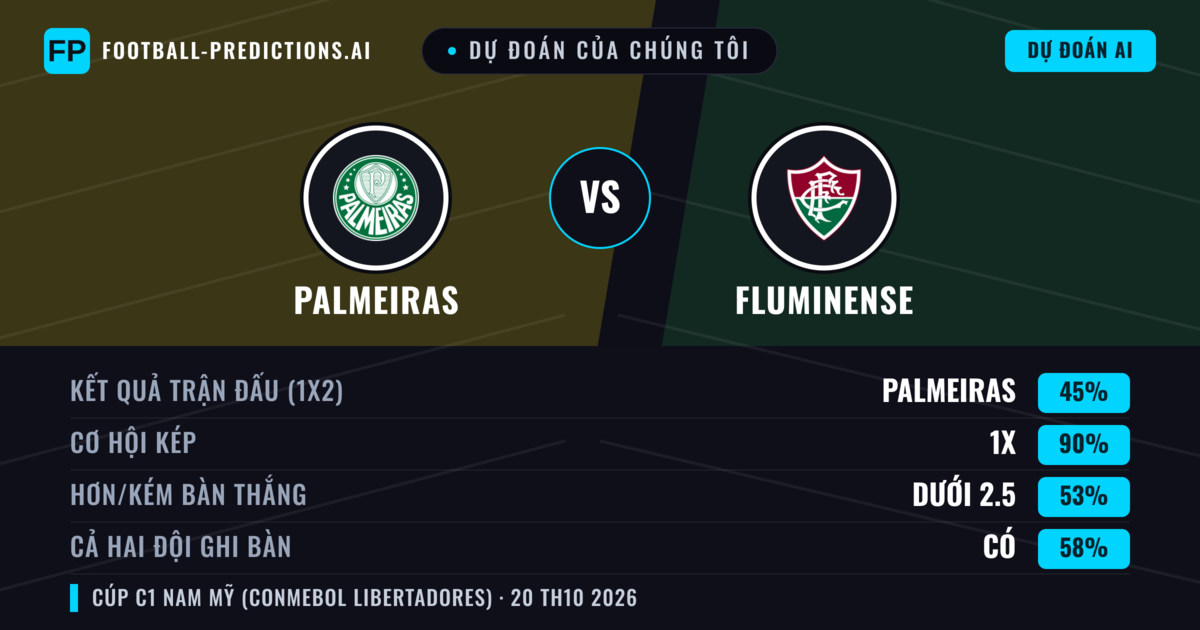 Dự đoán của chúng tôi: Palmeiras vs Fluminense — Hòa (45%); Ít hơn 2.5; Cả hai ghi bàn: Có