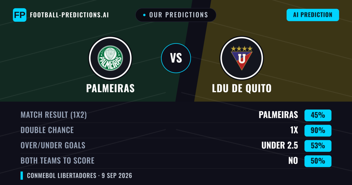 Our Predictions: Palmeiras vs LDU de Quito — Draw (45%); under 2.5; Both teams to score: No