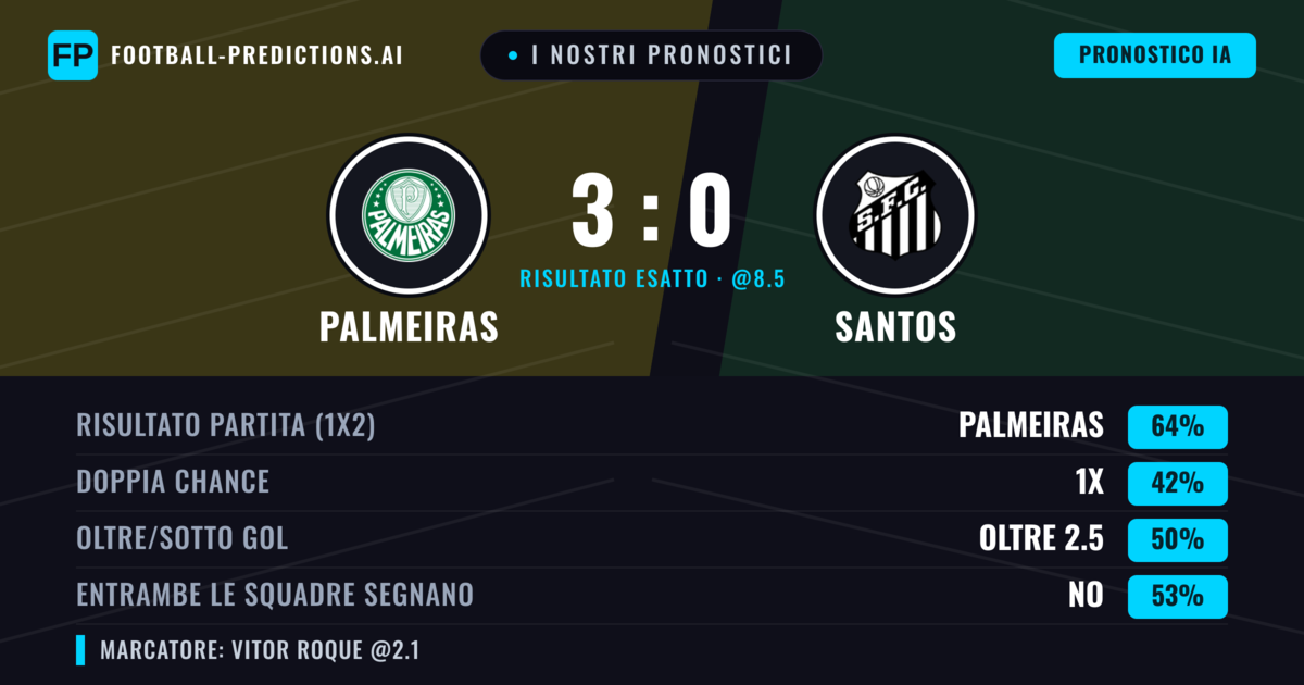 I nostri pronostici: Palmeiras vs Santos — Palmeiras — Vince (63%); Sotto 2.5; Entrambe segnano: No