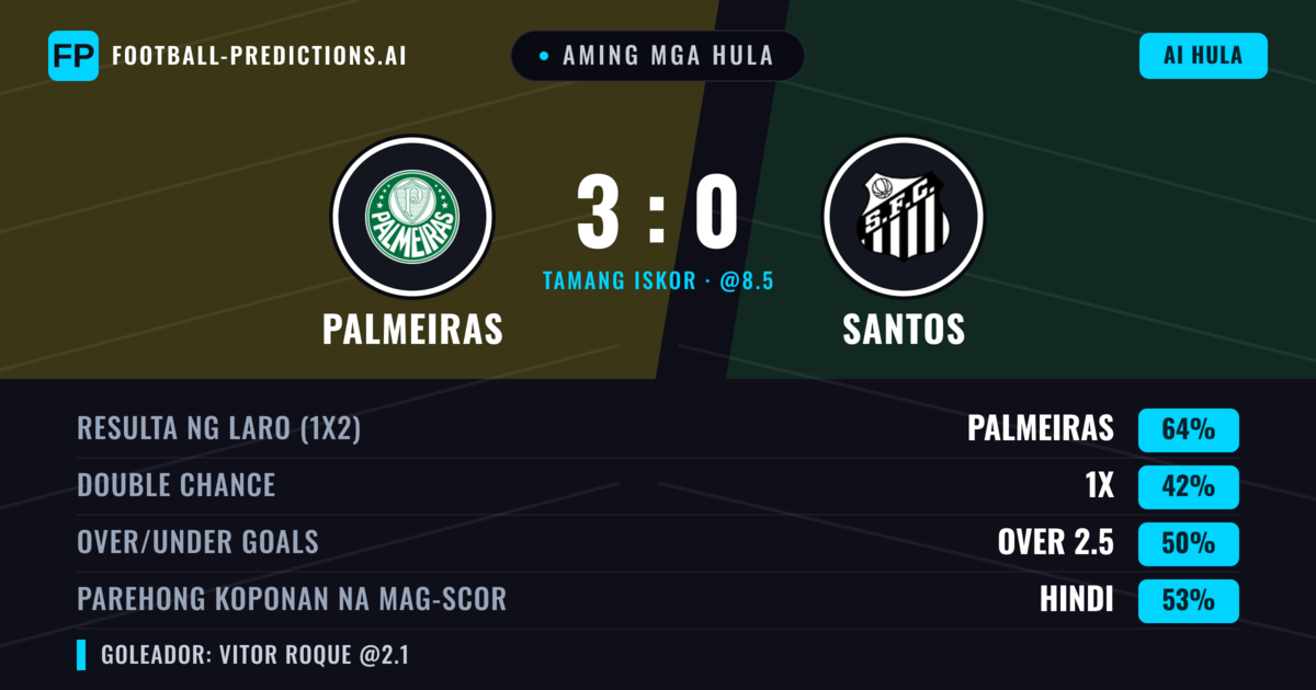 Aming mga hula: Palmeiras vs Santos — Palmeiras — Manalo (63%); Under 2.5; Parehong magbubuo: Hindi