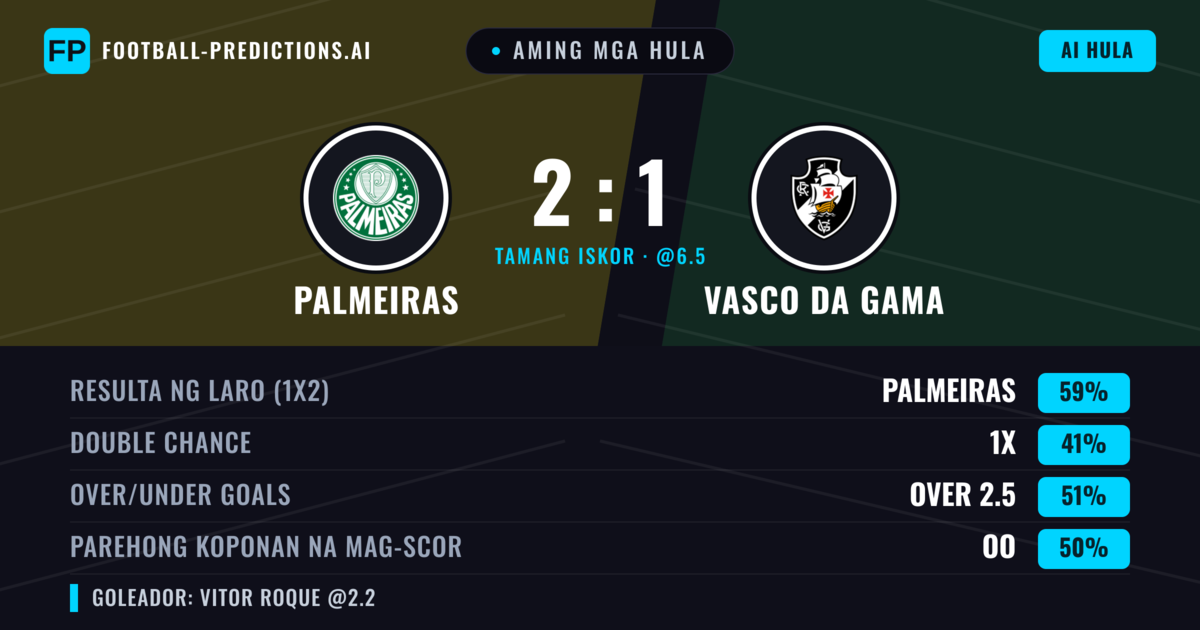 Aming mga hula: Palmeiras vs Vasco da Gama — Palmeiras — Manalo (60%); Over 2.5; Parehong magbubuo: Hindi