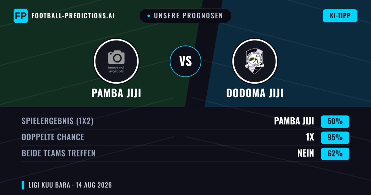 Unsere Prognosen: Pamba Jiji vs Dodoma Jiji — Pamba Jiji — Sieg (50%); Unter 2.5; Beide treffen: Nein