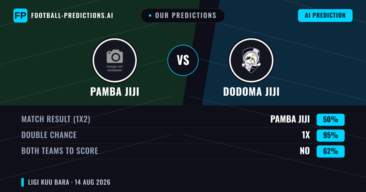 Our Predictions: Pamba Jiji vs Dodoma Jiji — Pamba Jiji — Win (50%); under 2.5; Both teams to score: No