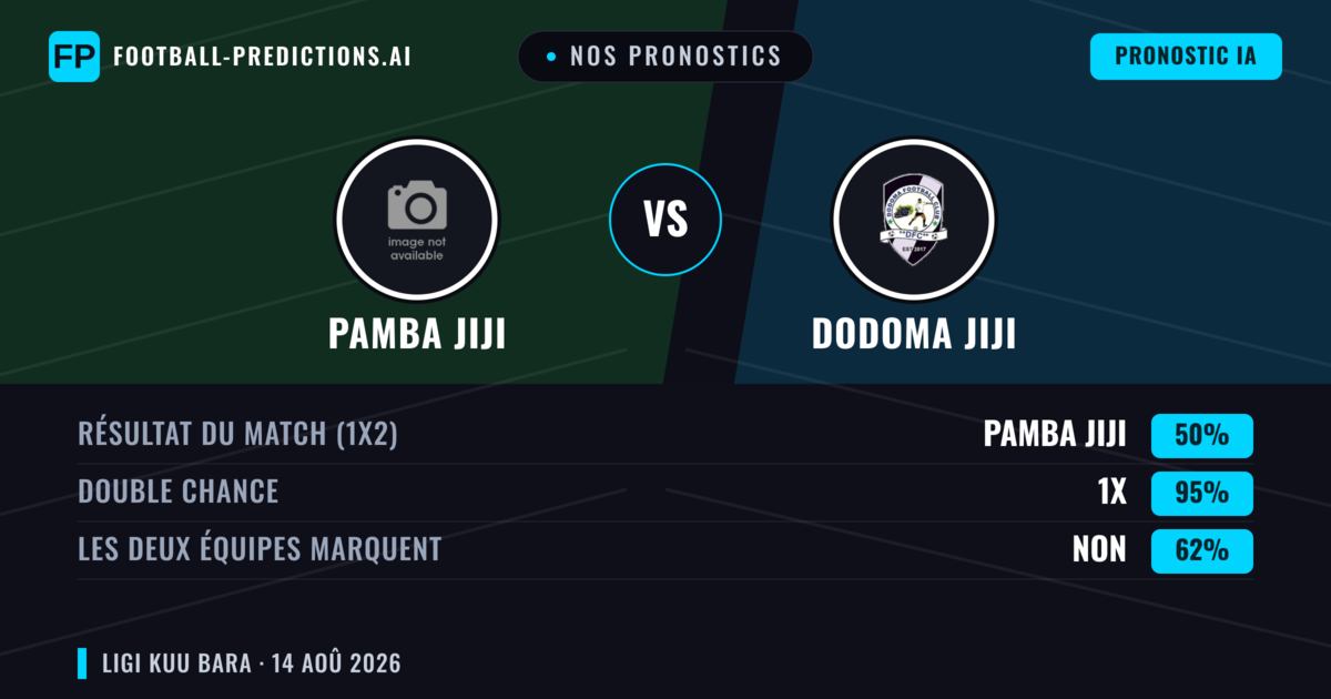 Nos pronostics: Pamba Jiji vs Dodoma Jiji — Pamba Jiji — Victoire (50%); Moins 2.5; Les deux marquent : Non