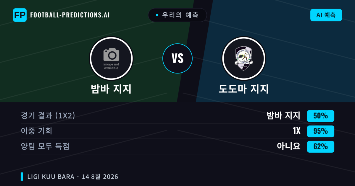 우리의 예측: 밤바 지지 vs 도도마 지지 — 밤바 지지 — 승리 (49%); 미만 2.5; 양팀 모두 득점: 아니오