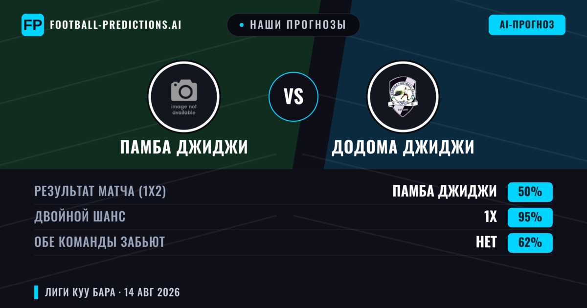 Наши прогнозы: Памба Джиджи против Додома Джиджи — Ничья (50%); Обе забьют Нет