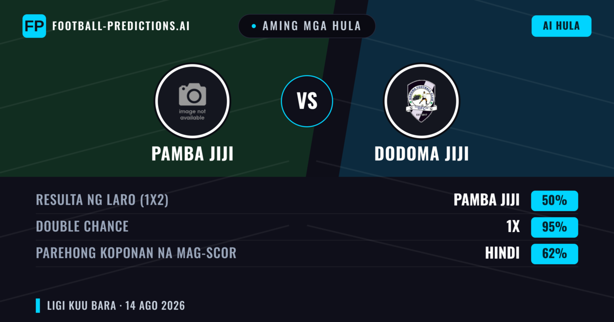 Aming mga hula: Pamba Jiji vs Dodoma Jiji — Pamba Jiji — Manalo (50%); Under 2.5; Parehong magbubuo: Hindi