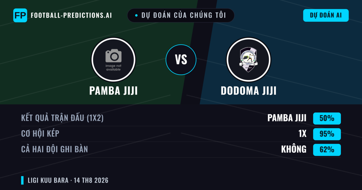 Dự đoán của chúng tôi: Pamba Jiji vs Dodoma Jiji — Pamba Jiji — Thắng (50%); Ít hơn 2.5; Cả hai ghi bàn: Không