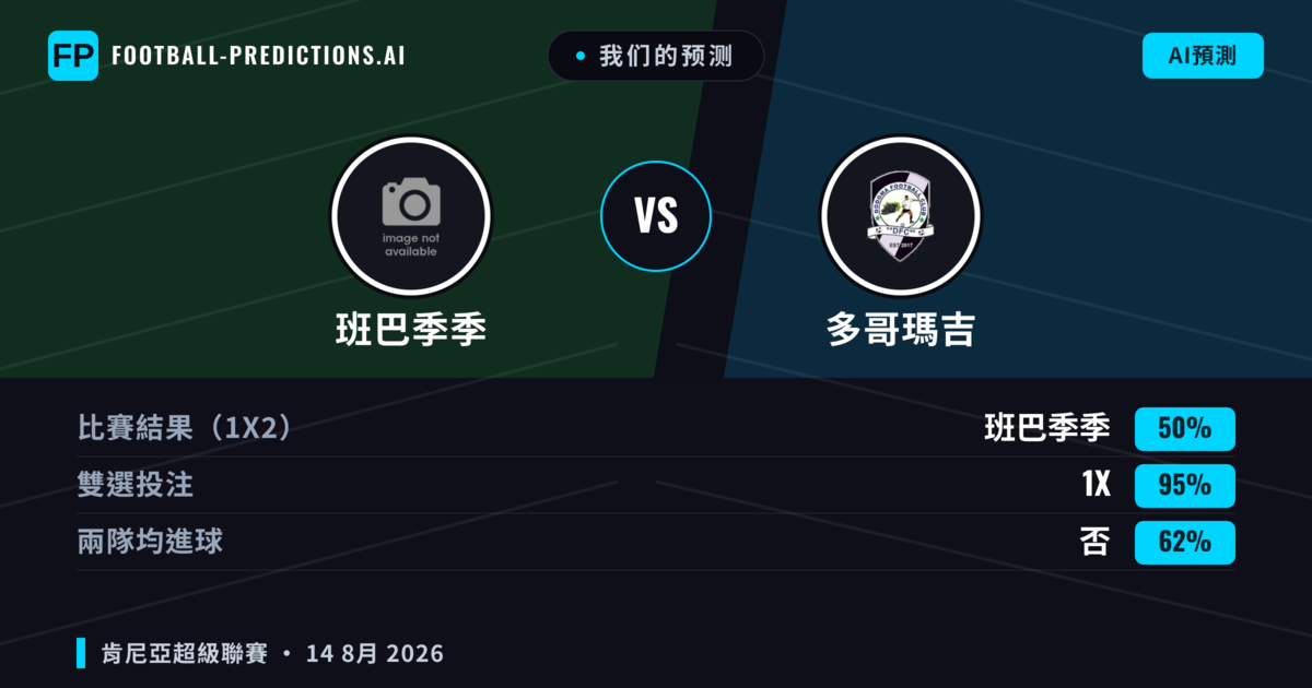 我们的预测: 班巴季季 對 多哥瑪吉 — 班巴季季 — 勝 (50%); 小球 2.5; 無進球