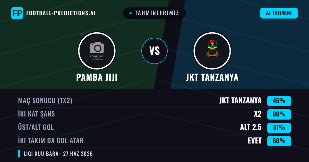 Tahminlerimiz: Pamba Jiji vs JKT Tanzanya — Pamba Jiji — Kazanmak (46%); Alt 2.5; İki taraf da gol atar: Hayır