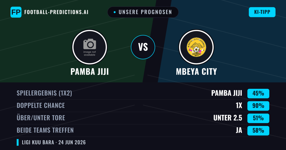 Unsere Prognosen: Pamba Jiji vs Mbeya City — Unentschieden (45%); Unter 2.5; Beide treffen: Ja