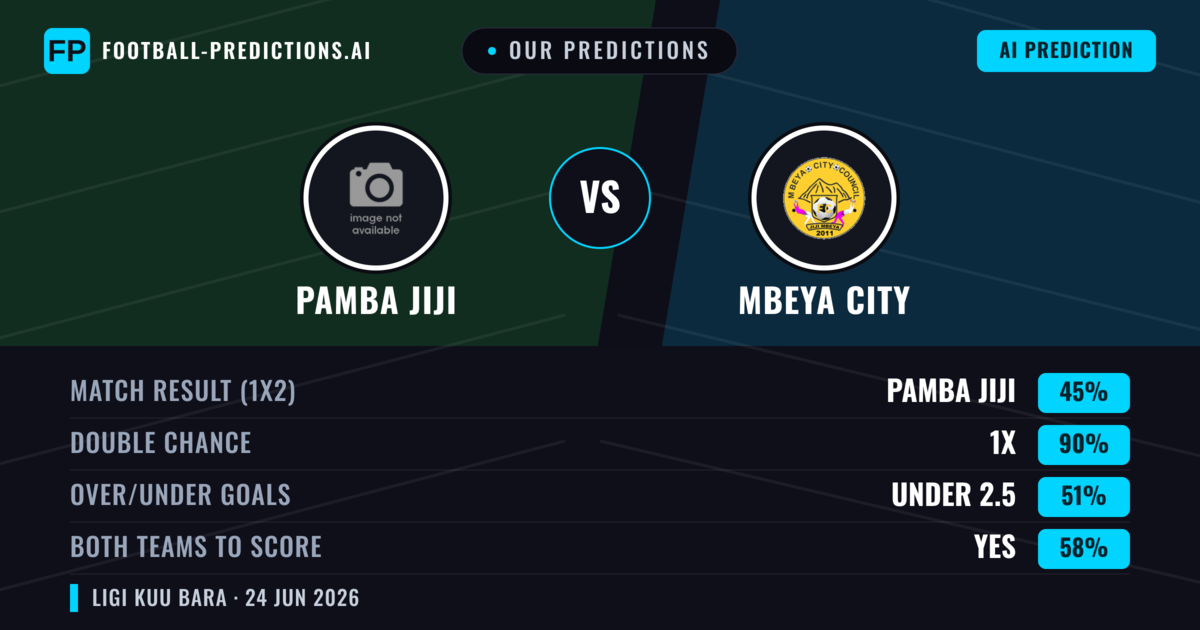 Our Predictions: Pamba Jiji vs Mbeya City — Draw (45%); under 2.5; Both teams to score: Yes