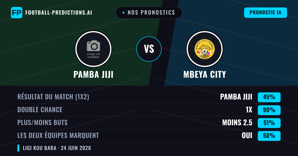 Nos pronostics: Pamba Jiji vs Mbeya City — Nul (45%); Moins 2.5; Les deux marquent : Oui
